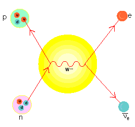 neutrino4